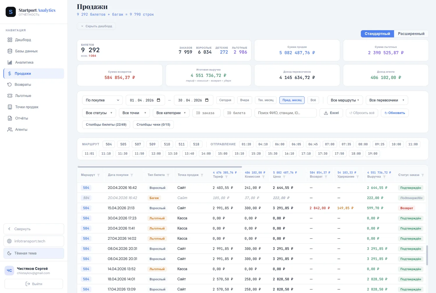 Отчётность по продажам